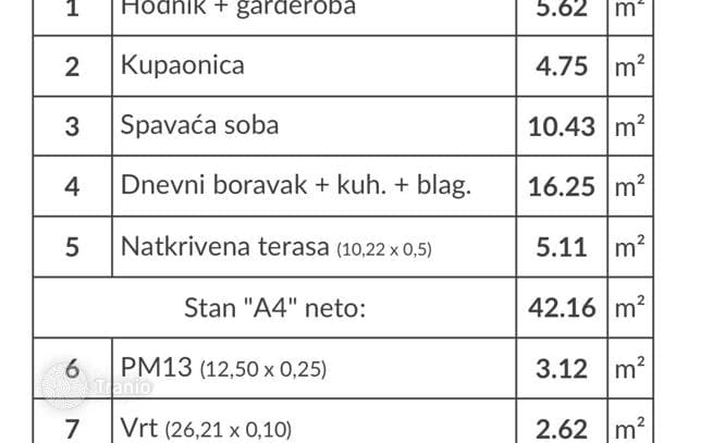 Квартира Продажа квартир в новом современном проекте, Пула, А4, фото 2