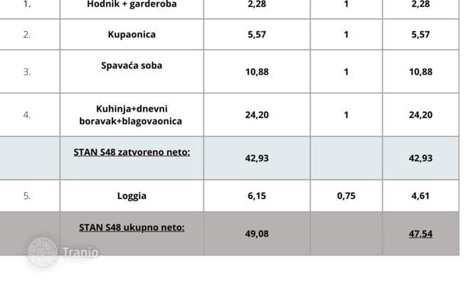 1-комнатные апартаменты в новостройке 49 м² в Пуле, Хорватия