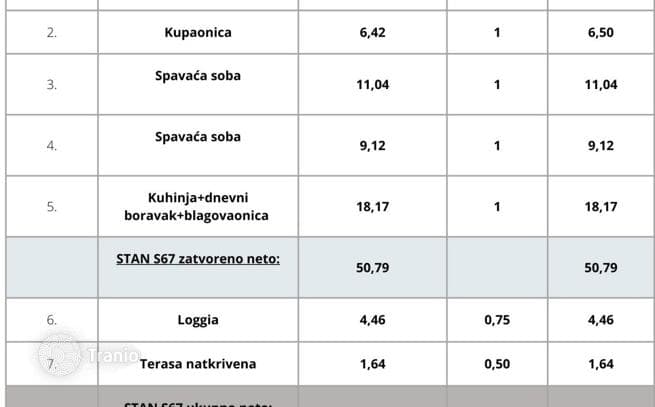 2-комнатные апартаменты в новостройке 56 м² в Пуле, Хорватия