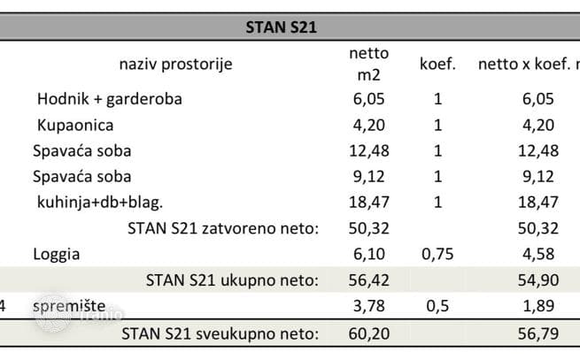 2-комнатные апартаменты в новостройке 56 м² в Пуле, Хорватия