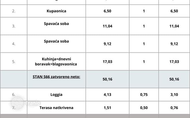 2-комнатные апартаменты в новостройке 56 м² в Пуле, Хорватия