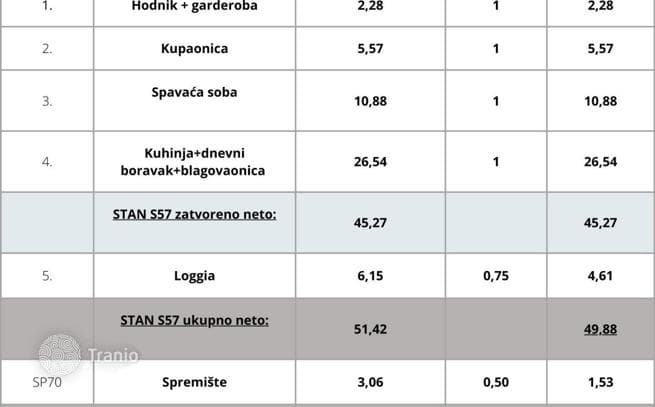 1-комнатные апартаменты в новостройке 51 м² в Пуле, Хорватия