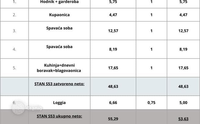 2-комнатные апартаменты в новостройке 55 м² в Пуле, Хорватия