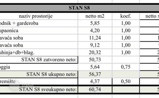 2-комнатные апартаменты в новостройке 56 м² в Пуле, Хорватия