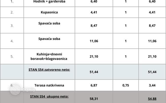 2-комнатные апартаменты в новостройке 58 м² в Пуле, Хорватия