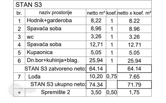Квартира Продается квартира в жилом комплексе Пула!