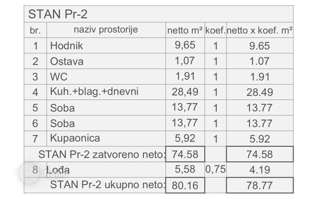 Квартира Продажа квартир в новом проекте, начало строительства, Пула!
