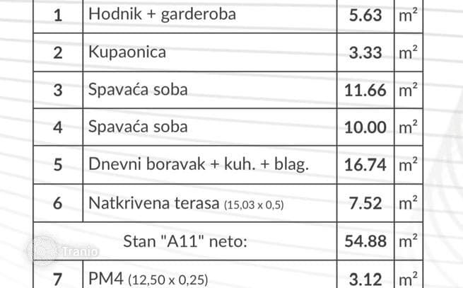 Квартира Продажа квартир в новом современном проекте, Пула, А11, фото 4